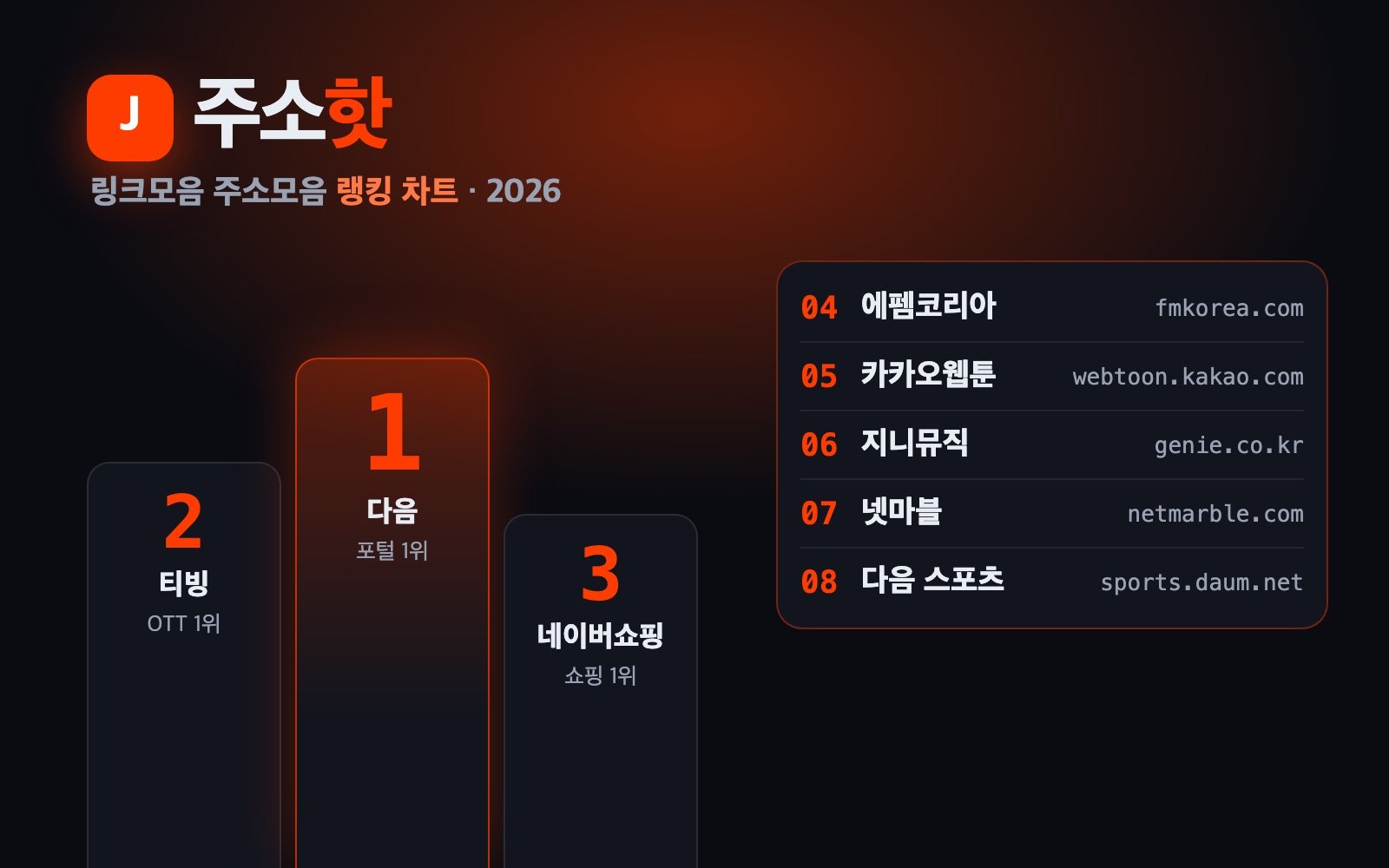 1위 2위 3위 시상대와 순위표가 그려진 주소핫 링크모음 주소모음 최신주소 랭킹 차트 대표 이미지